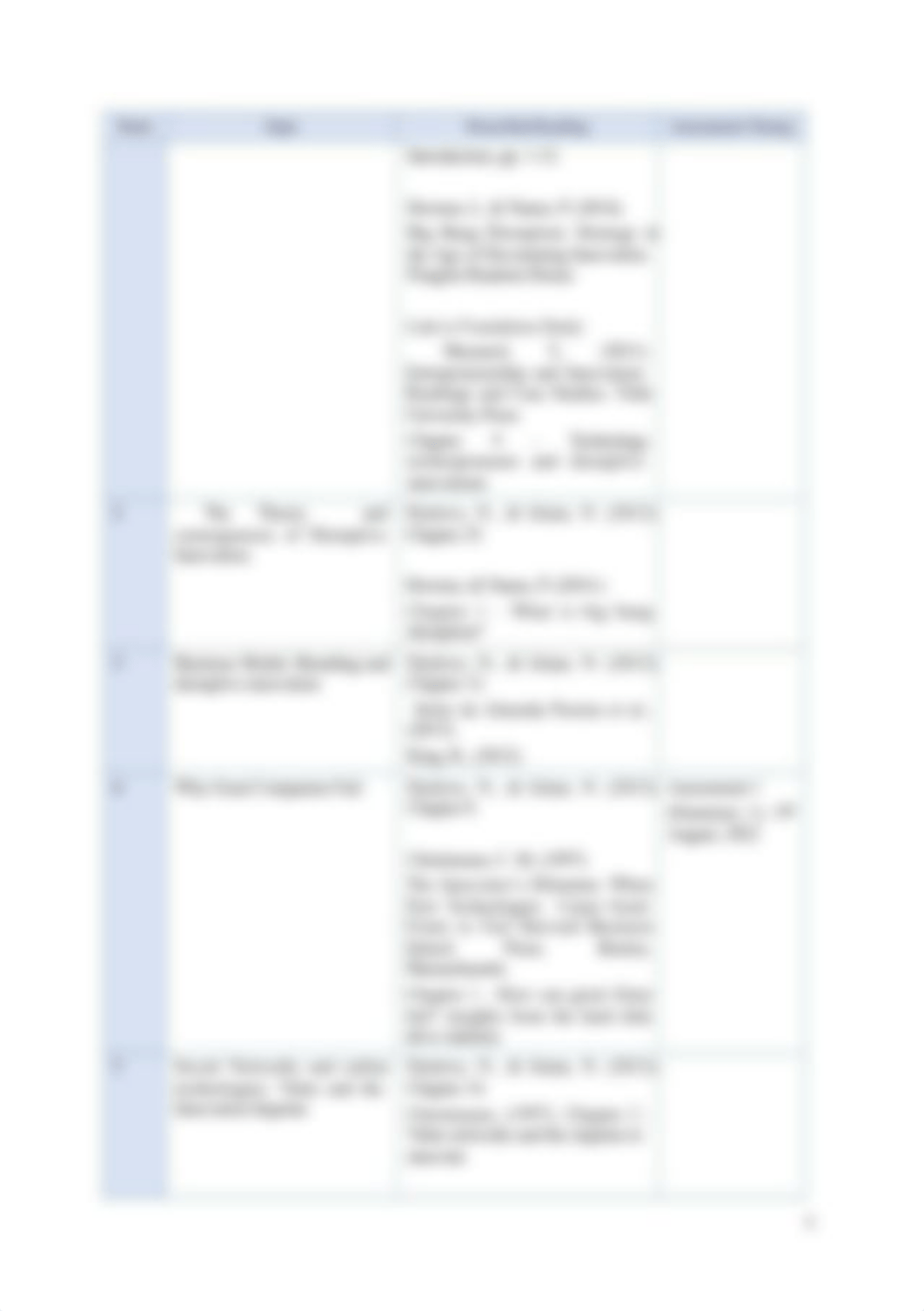 ENT203 DISRUPTIVE INNOVATION COURSE OUTLINE WITH MARKING RUBRIC (1).docx_d7whhv715yi_page3