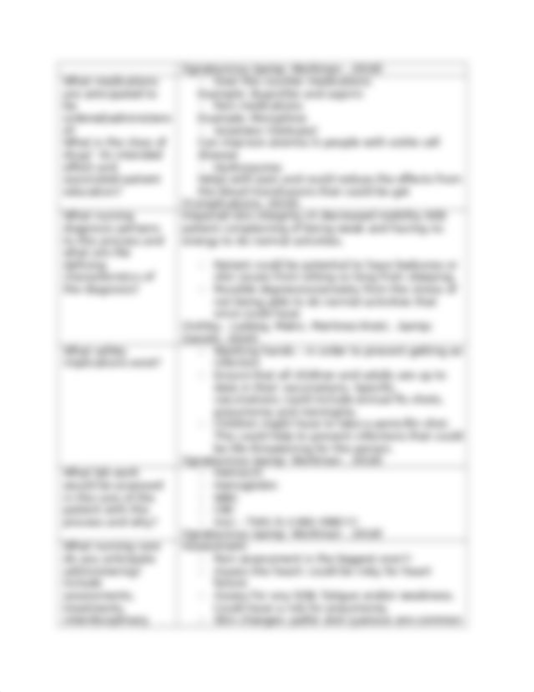 Sickle Cell - Nursing Care and Reasoning Rubric .docx_d7wjx5u5x4p_page2