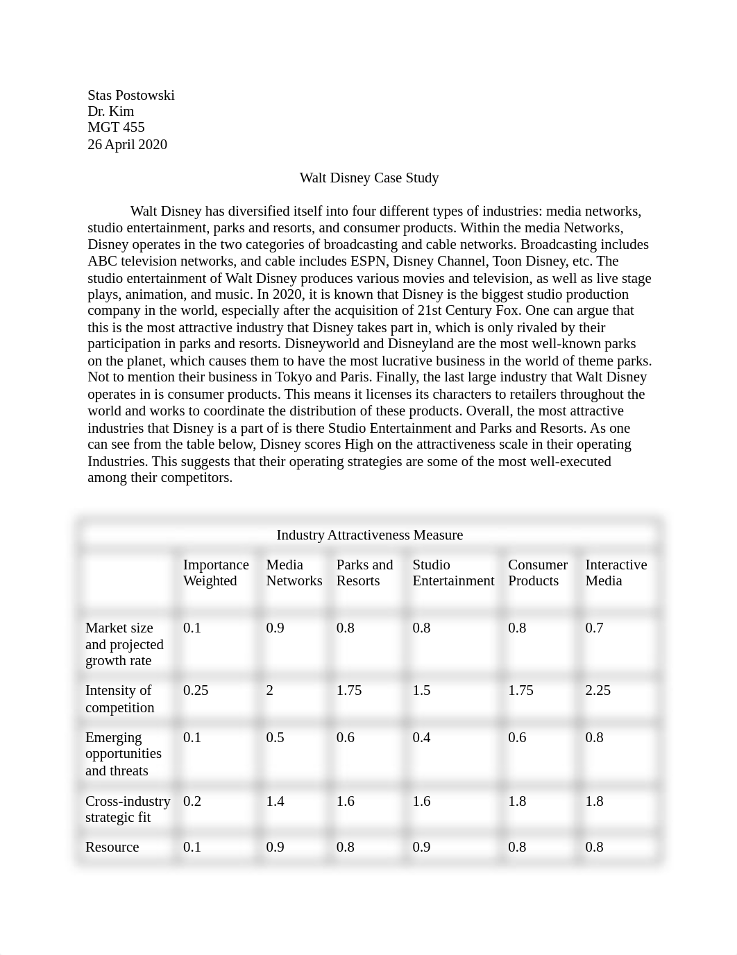 Walt Disney Case Study (1).docx_d7wmppv7u20_page1