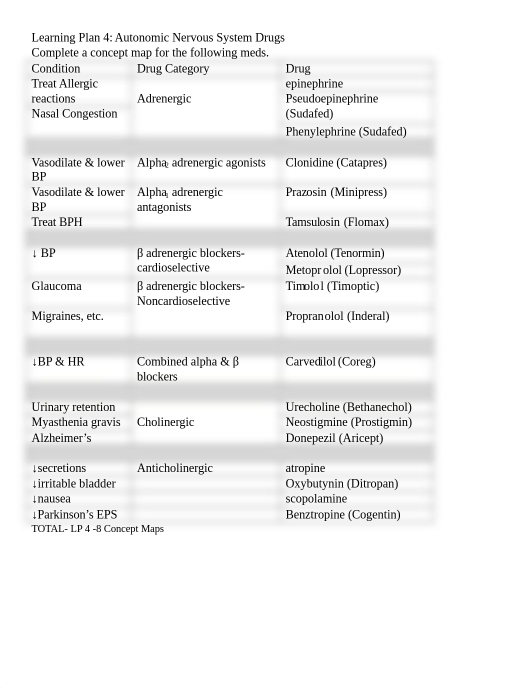 Concept Map Drugs for 2018-2019.docx_d7wqko23ezt_page2