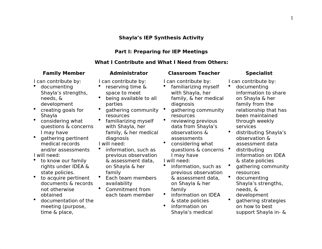 Shaylas IEP Synthesis Final.docx_d7wsx3bcl9g_page1