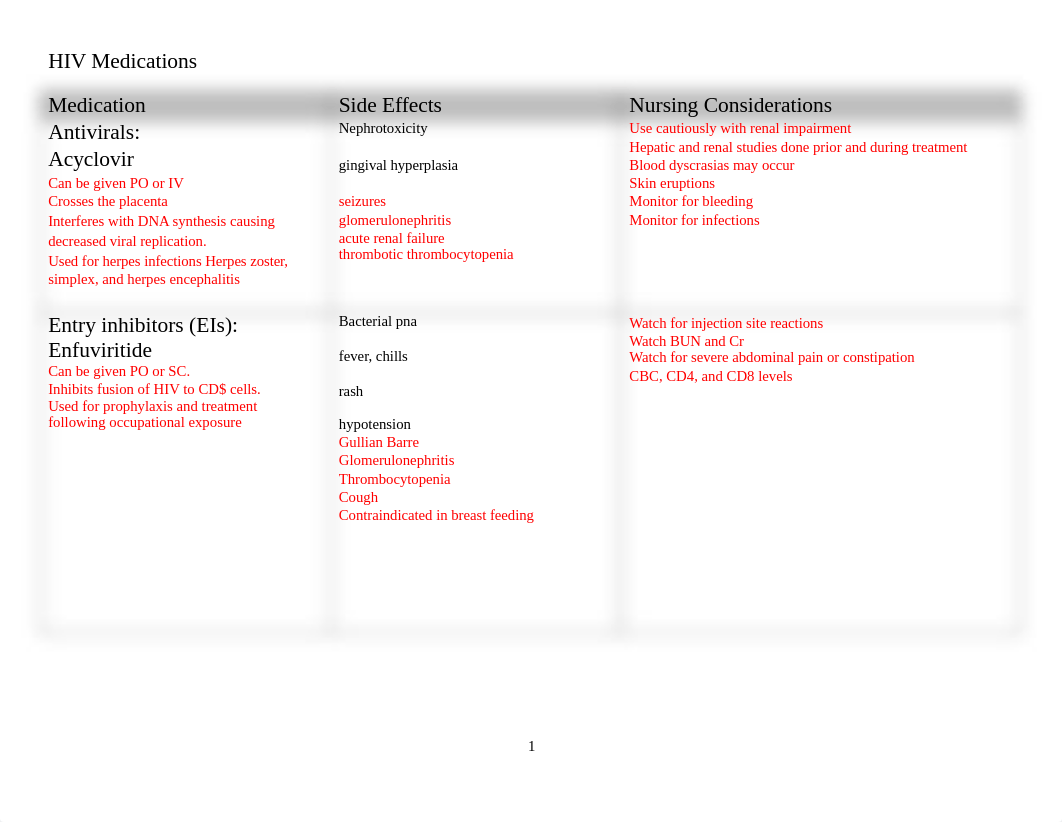 HIV Med Worksheet_2019  filled in.docx_d7wtippyols_page1