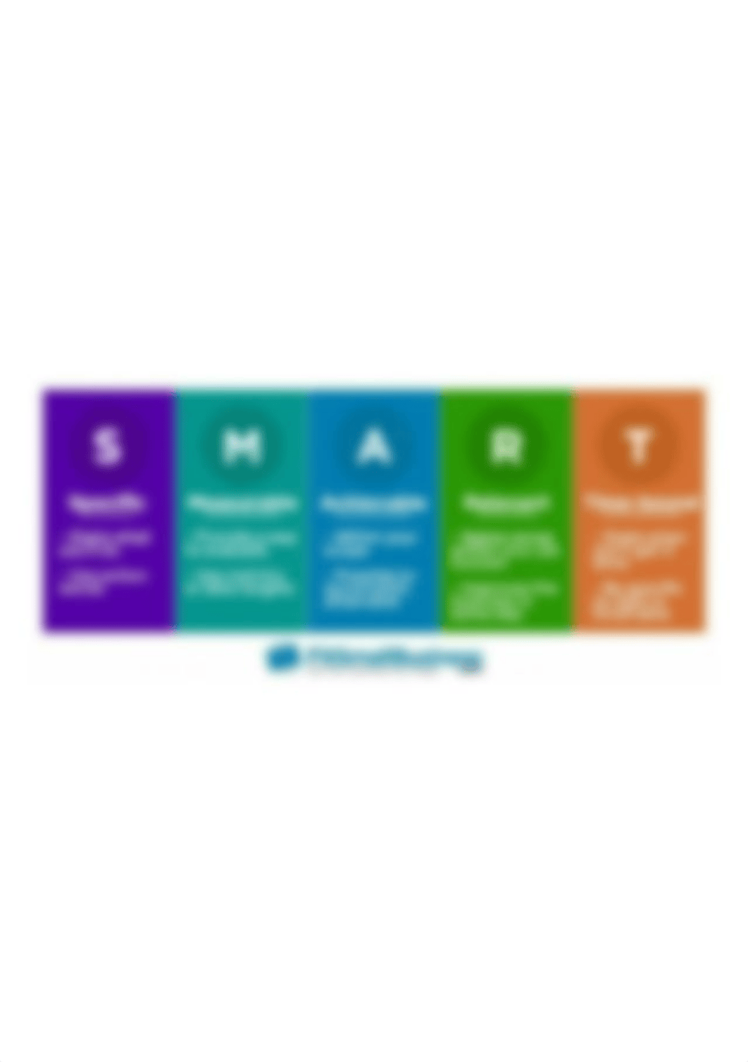 Marketing objectives SMART goals.png_d7x2inzrmdp_page1