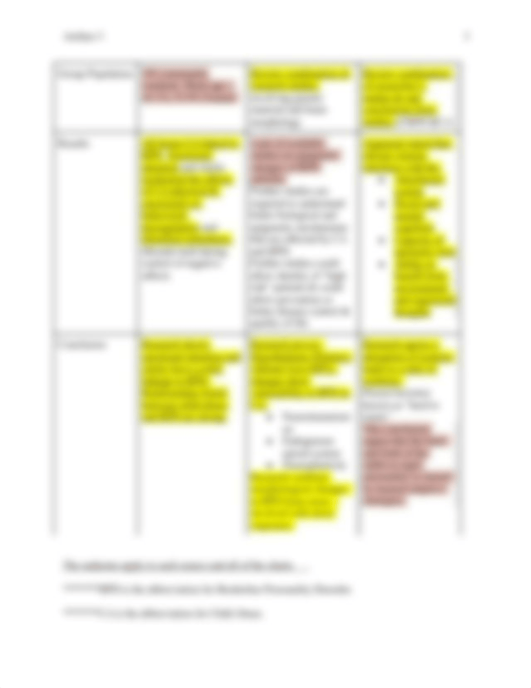 EN305Artifact3week3onepgarticleSynthesis.rtf_d7xam307prh_page3