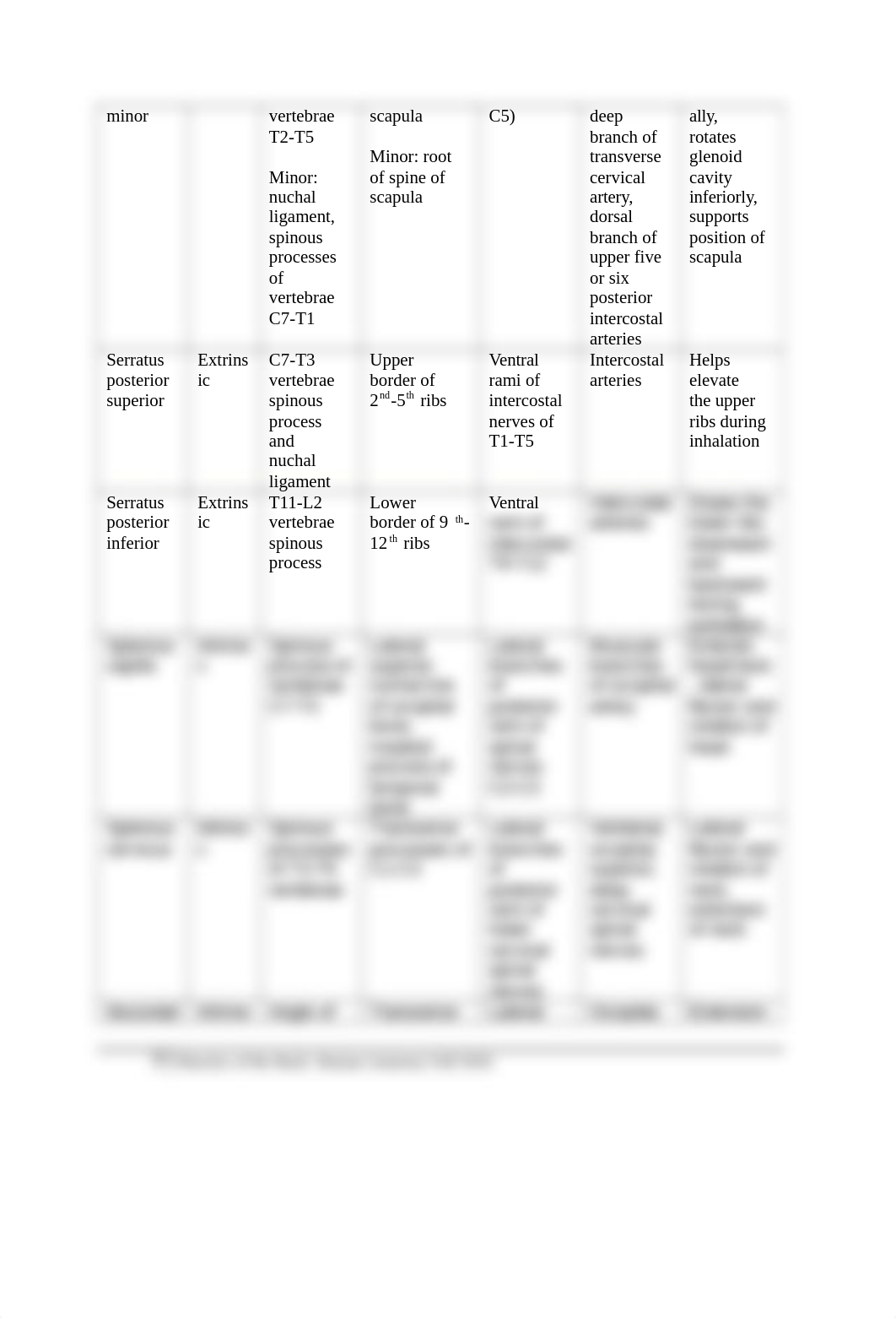 ICA2. Muscles of the Back (5).docx_d7xj7dbkci5_page2