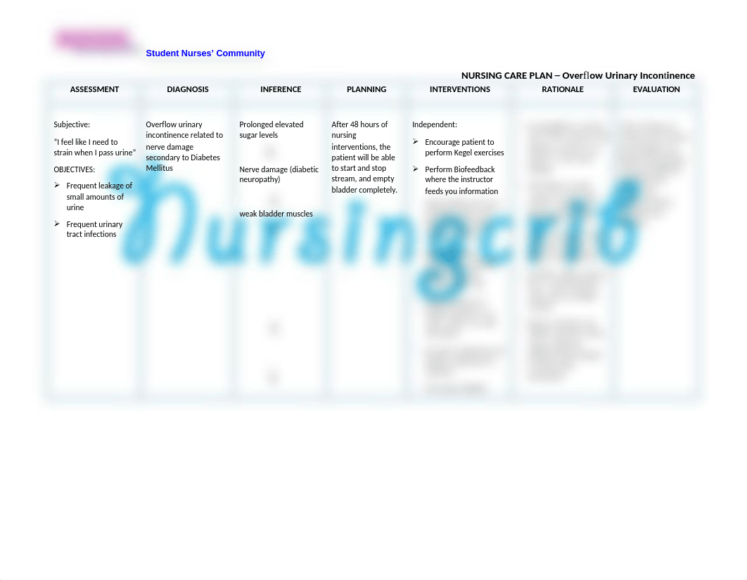 298071098-Nursing-Care-Plan-for-Overflow-Urinary-Incontinence-NCP.docx_d7xrel0np23_page1