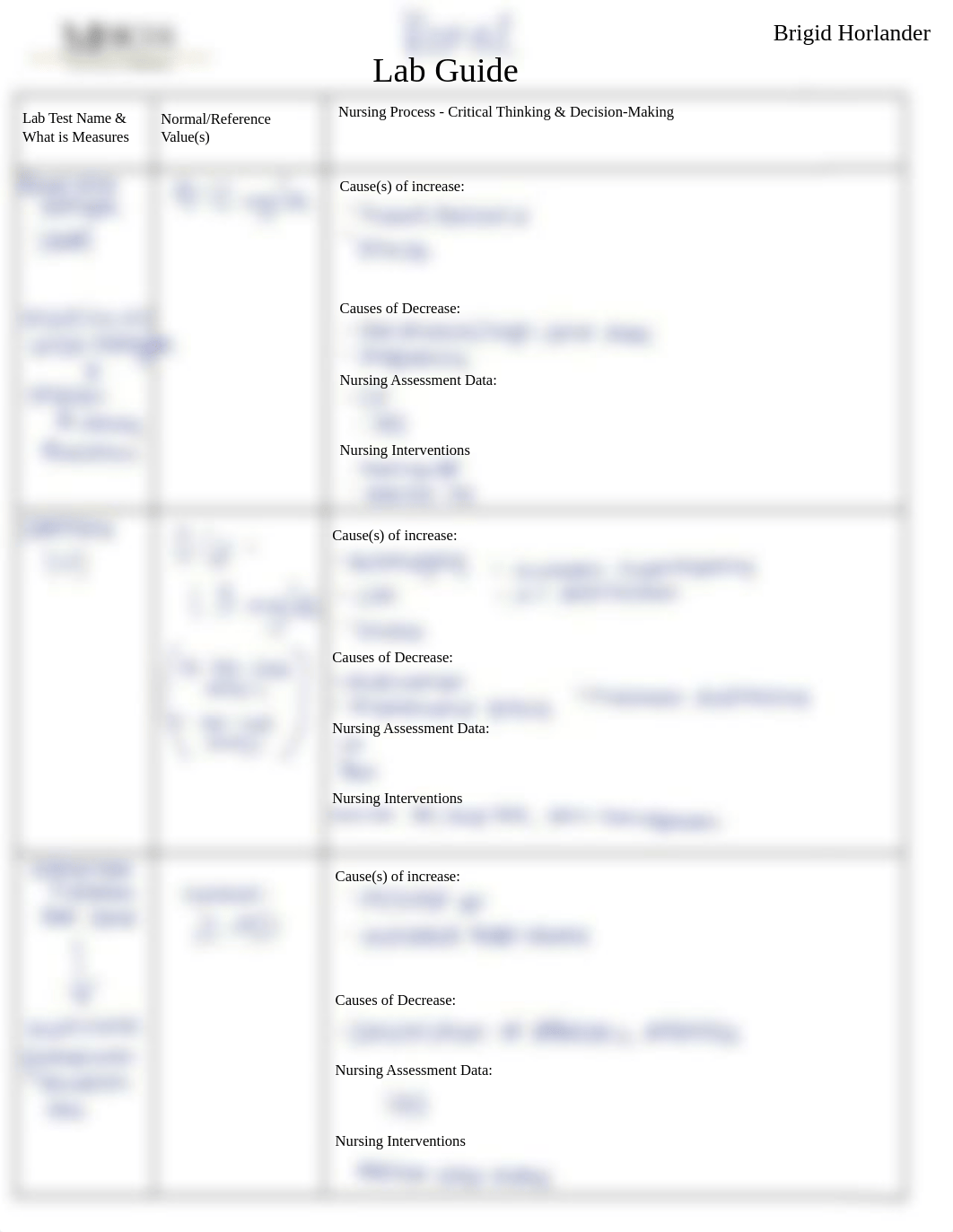 Renal Lab Guide.pdf_d7xujt3hqed_page1