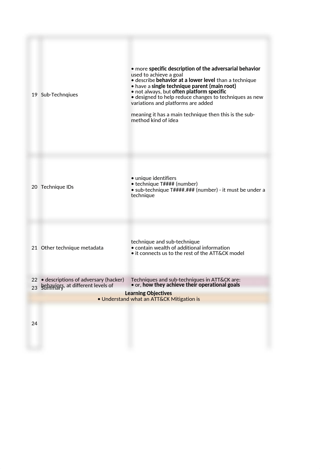 MITRE Fundamentals.xlsx_d7xxzsqna1y_page5