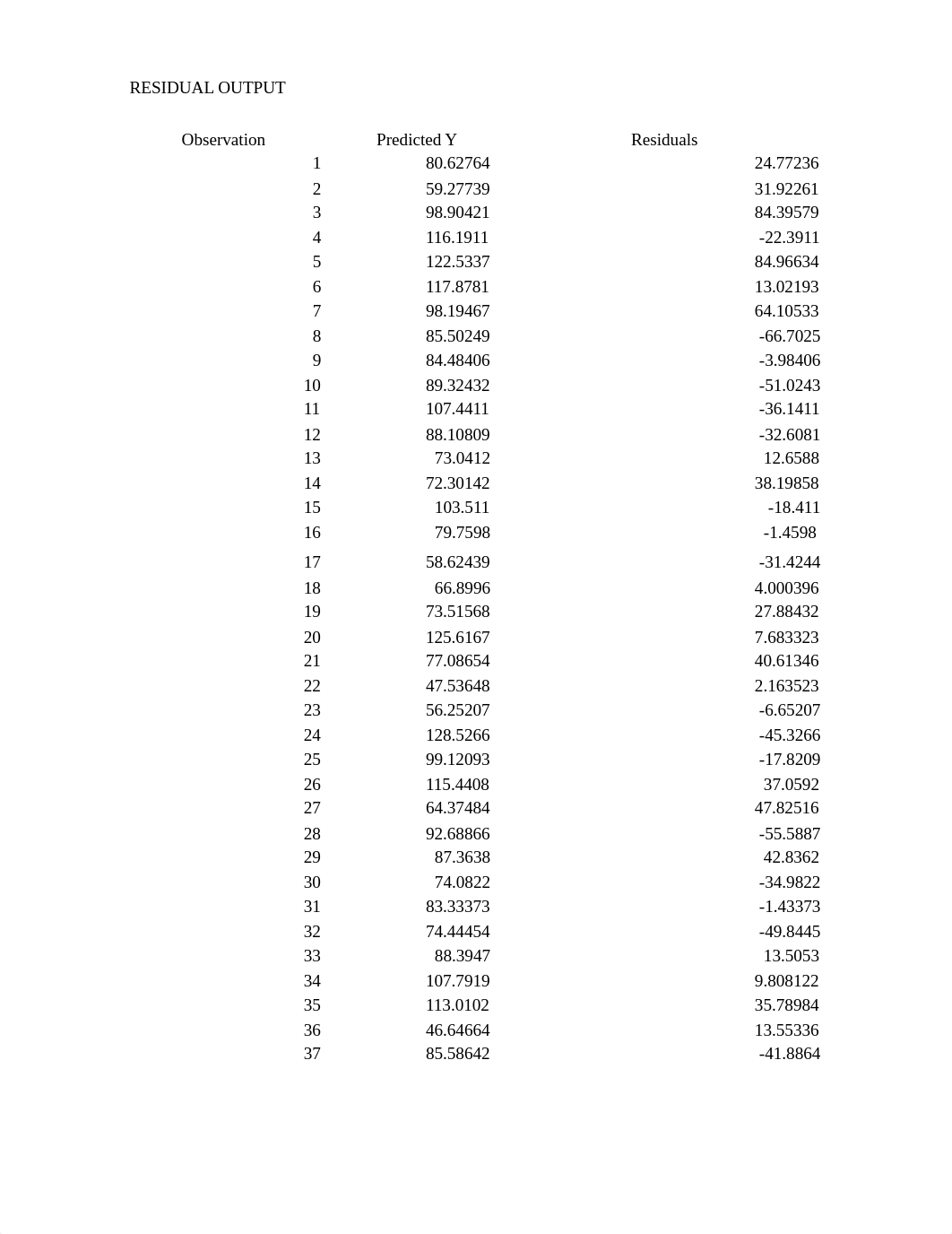 BASAN-REGINA-P.-Multiple-Regression-AE111.pdf_d7y7c6ewlyo_page2