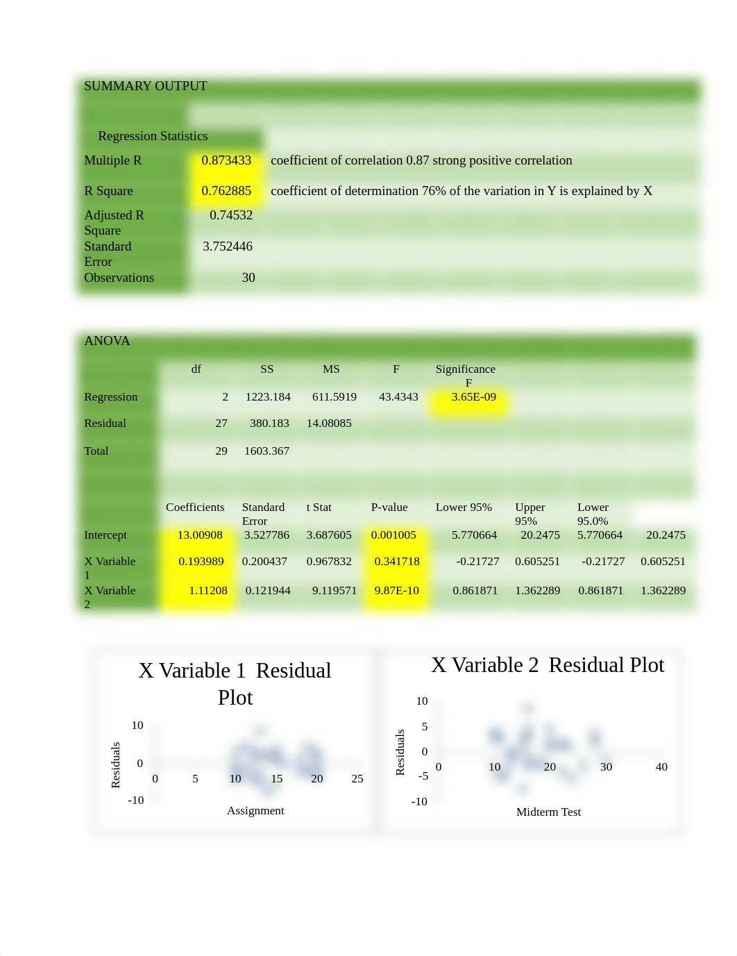 BASAN-REGINA-P.-Multiple-Regression-AE111.pdf_d7y7c6ewlyo_page4