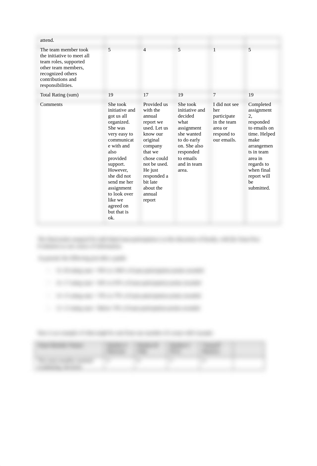 KBasma-AB116 Unit7 Team peer evaluation assignment 2_d7yawssdzwo_page2