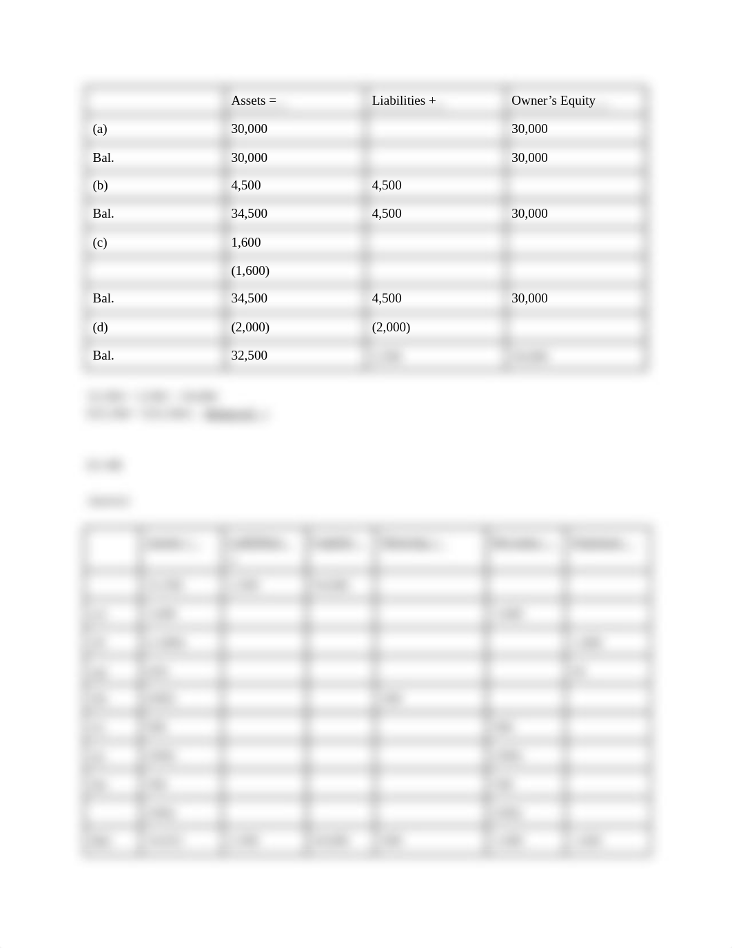 Accounting Homework 2-1 (1).docx_d7ykmtw8tfb_page2