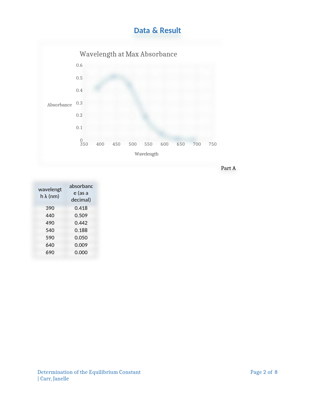 Determination of the Equilibrium Constant Lab Report_d7yl64jijzg_page3