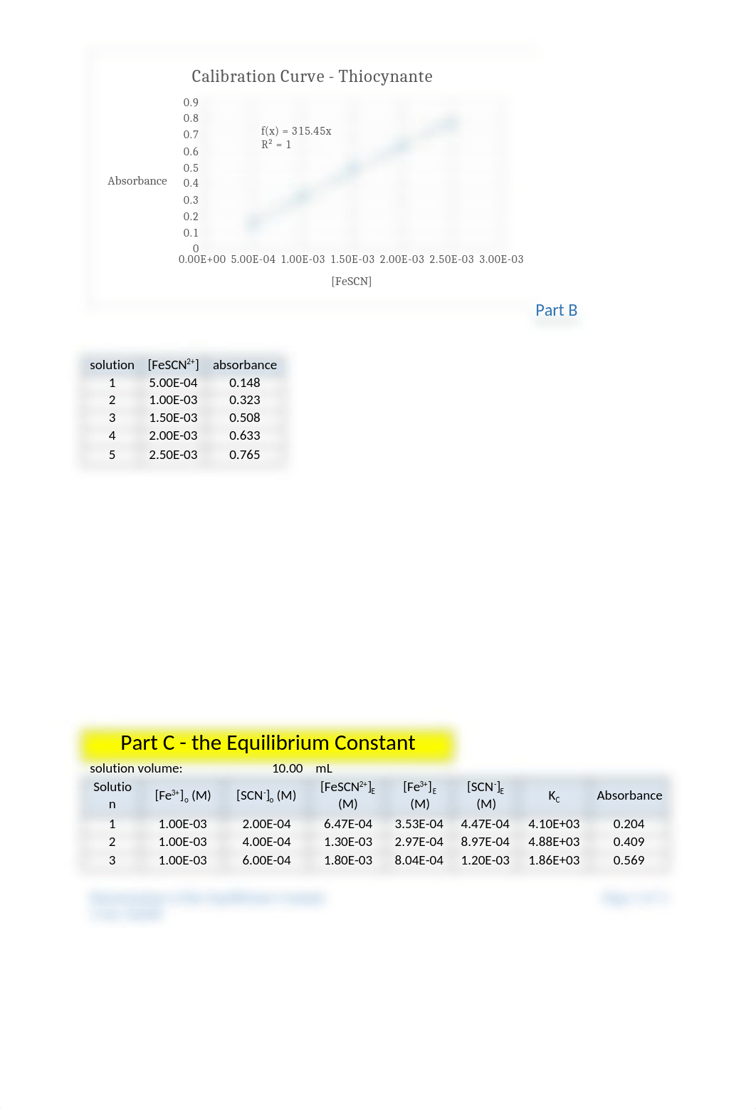 Determination of the Equilibrium Constant Lab Report_d7yl64jijzg_page4