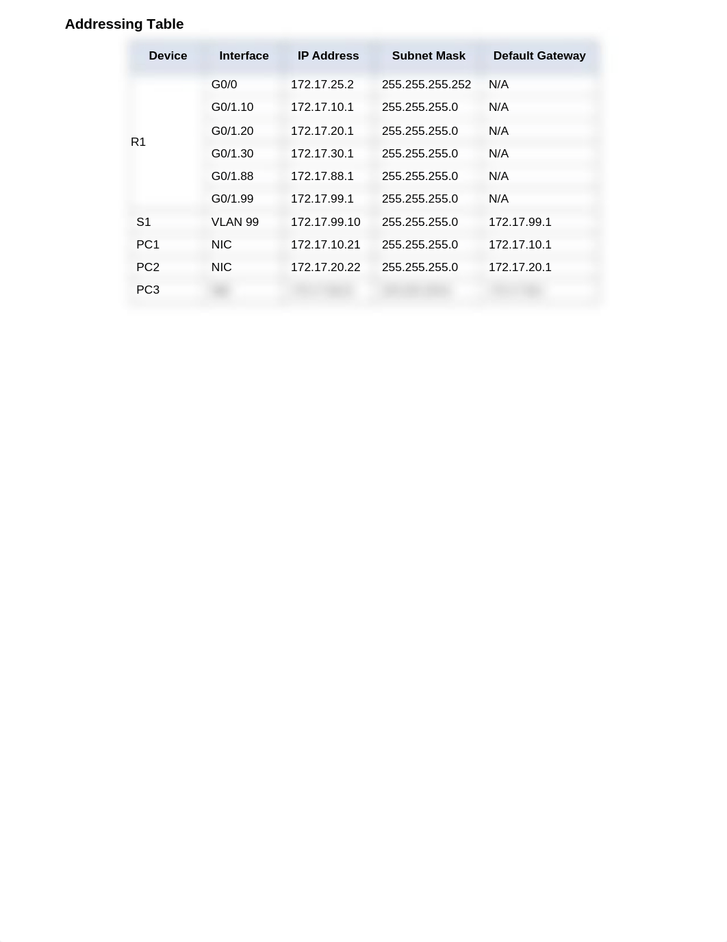 5.4.1.2 Packet Tracer -Activity Report_d7ysgd9la2f_page2