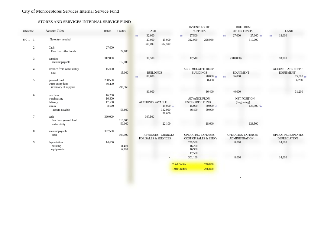 Chap06 Proprietary Funds.xlsx_d7ytzz6wzke_page1