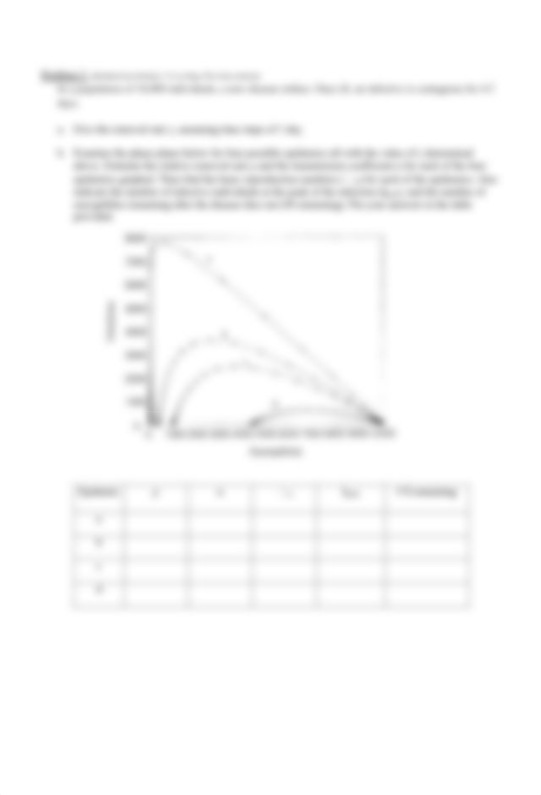 Homework 13 Epidemic Modeling copy.pdf_d7yyedth9m2_page2