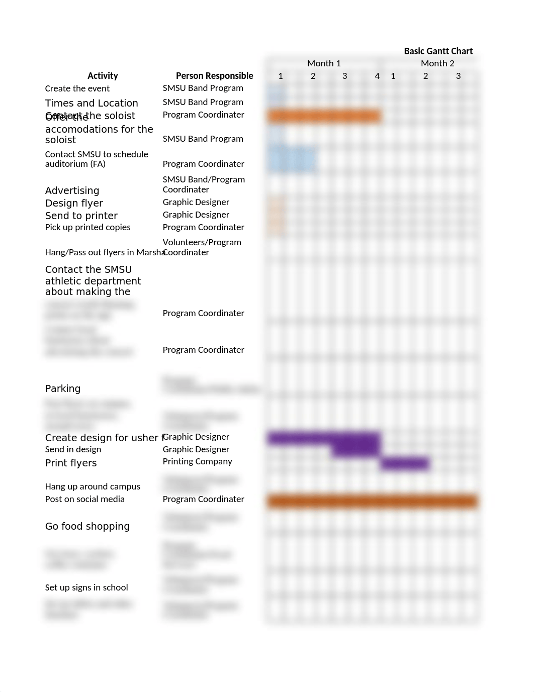 Campaign Gantt Chart (3).xlsx_d7yzfd9yyxc_page1