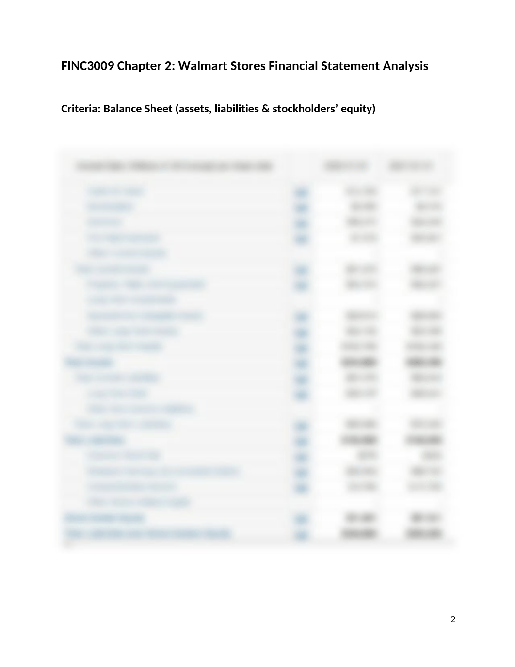FINC4409SP23_Ch02_Walmart_Stores_Financial Statement Analysis_FName_LName_02212023.docx_d7z22h55u1o_page2