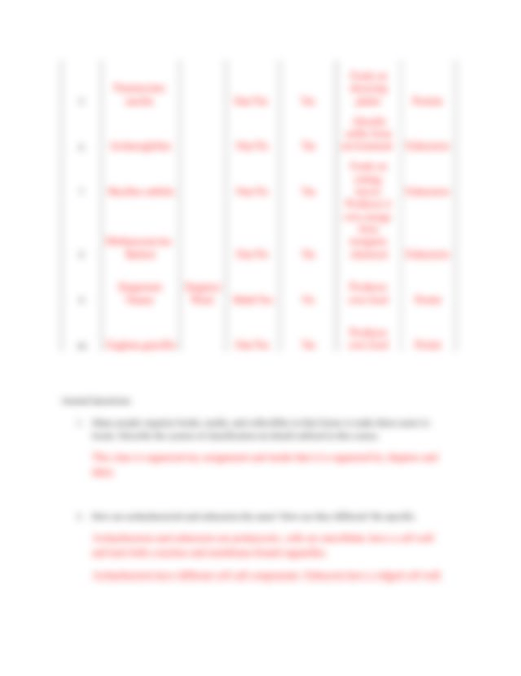 Taxonomy - Kingdom ClassificationLAB.doc_d7z6t17zuit_page2