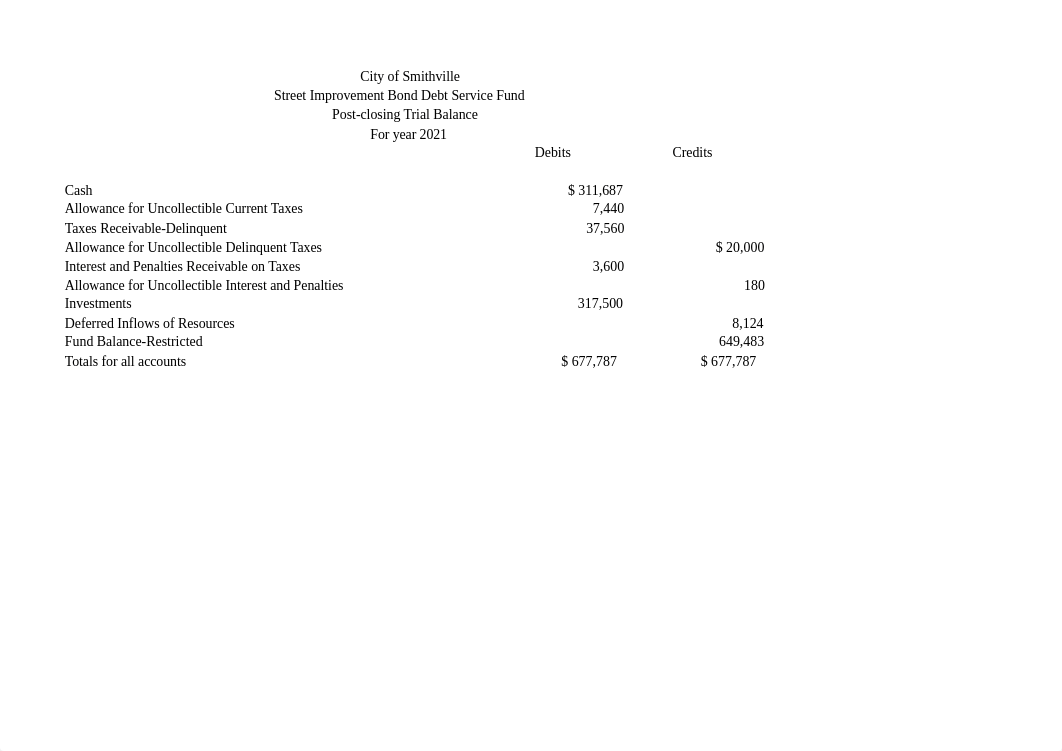 Chapter 6 Post-closing Trial Balance to Excel - Street Improvement Bond Debt Service Fund - 2021.xls_d7za1nx8ueu_page1