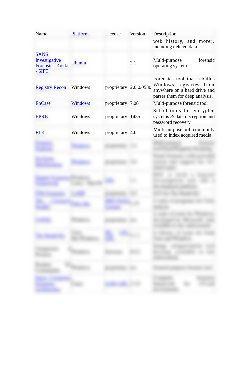 IS4670-Unit 3 Assignment 2 Create a Digital Forensic Software or Equipment Proposal_d7zagkbo0i6_page3