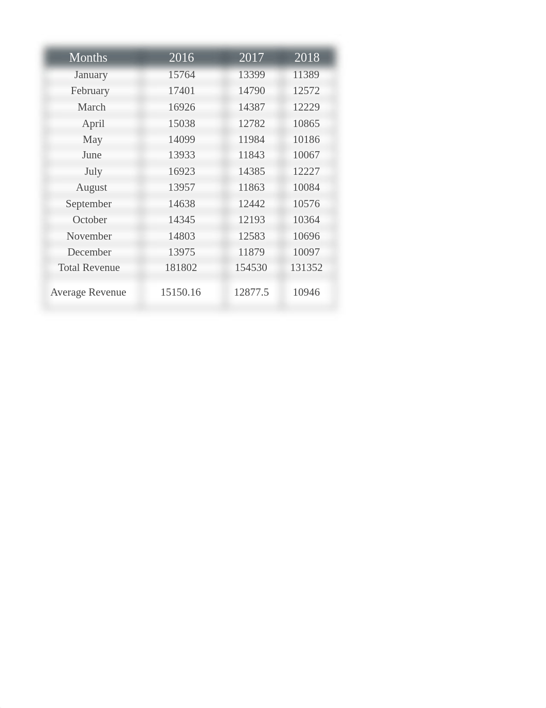 Data-Project 1 Hotel Coopergates Revenue Decline.xlsx_d7zdzqbxbge_page1