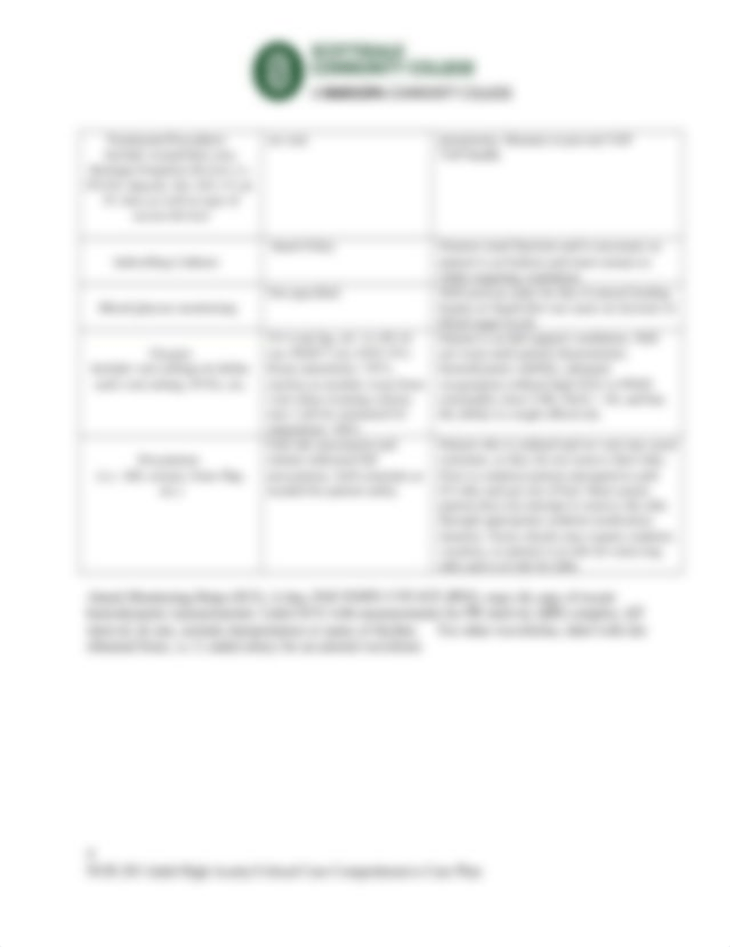 Comprehensive_CarePlan-2-2.docx_d7zebuuvksj_page4