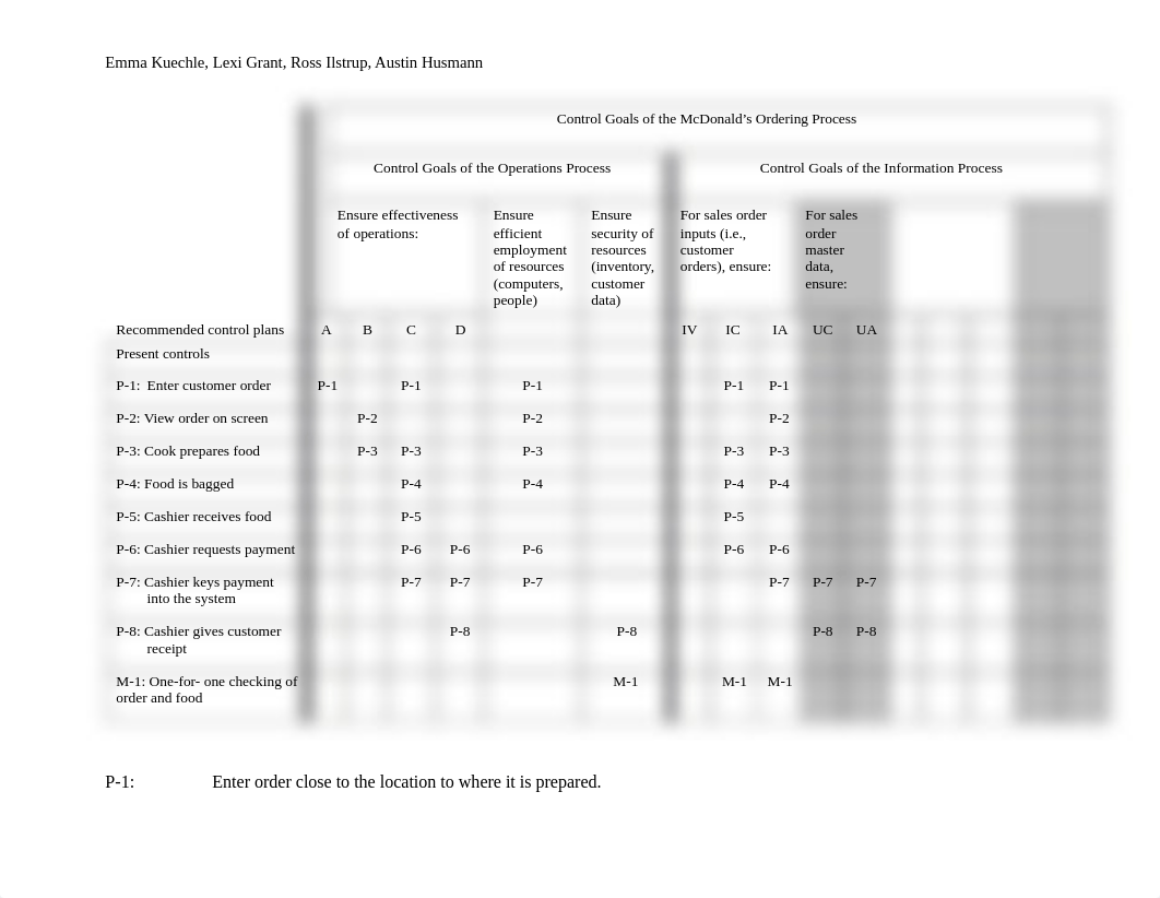 19McDonald's.docx_d7zgynx83lh_page1