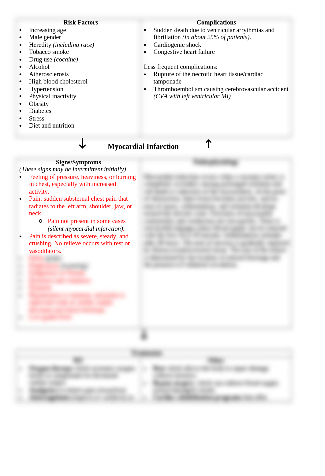 Myocardial Infarction Active Learning Template.docx_d7zhonk80cr_page1