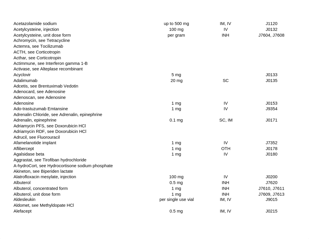 HCPCS Level II Table of Drugs (1).pdf_d7zmn106j6e_page2