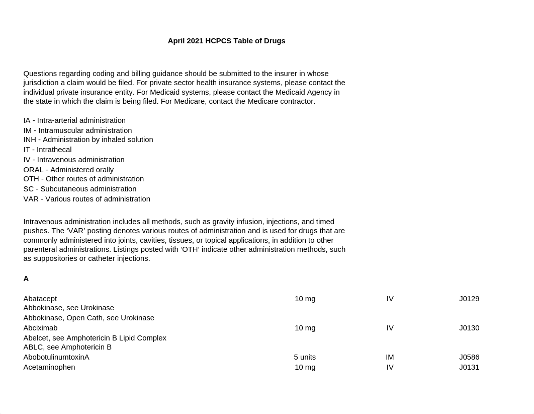 HCPCS Level II Table of Drugs (1).pdf_d7zmn106j6e_page1