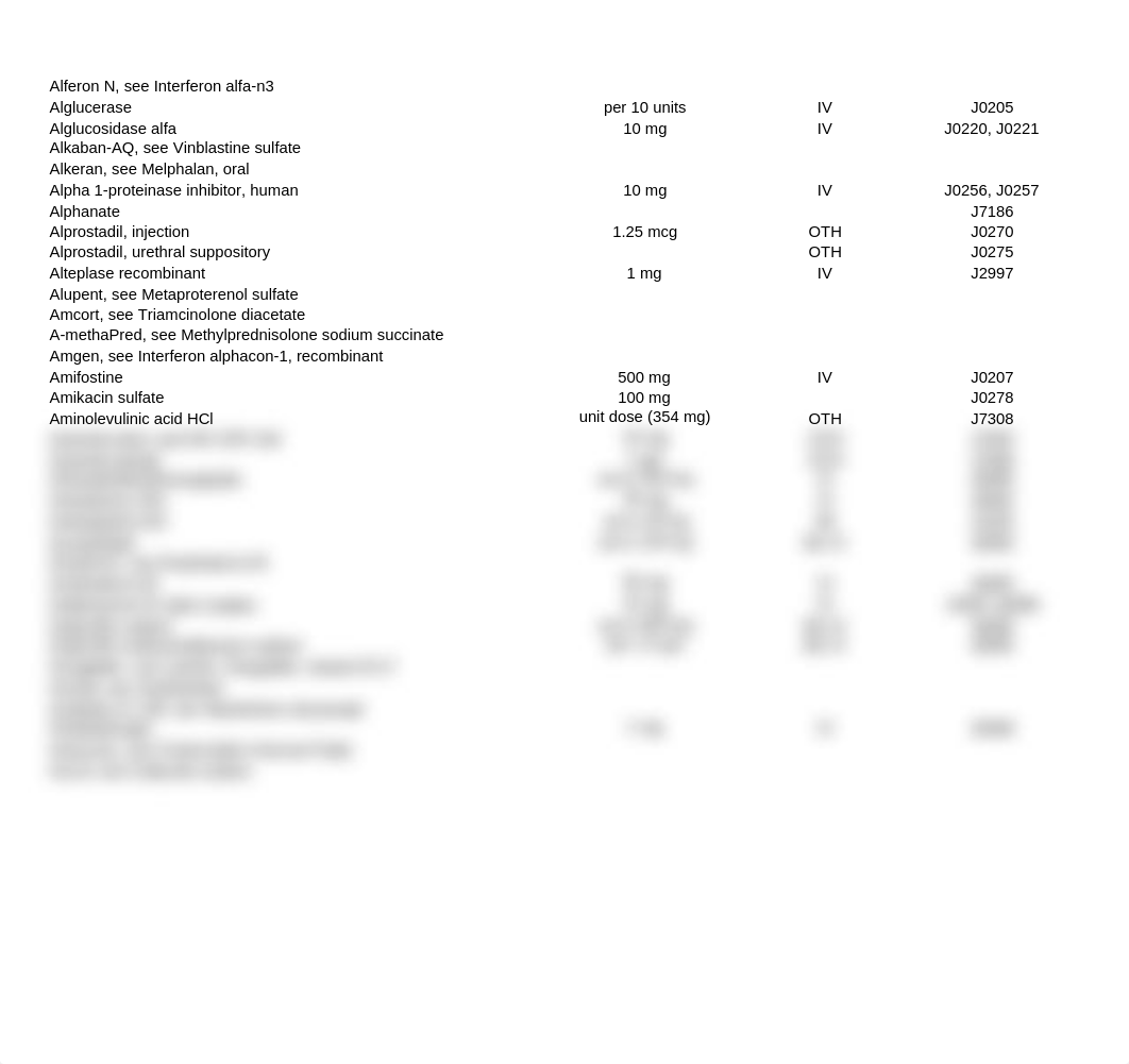 HCPCS Level II Table of Drugs (1).pdf_d7zmn106j6e_page3