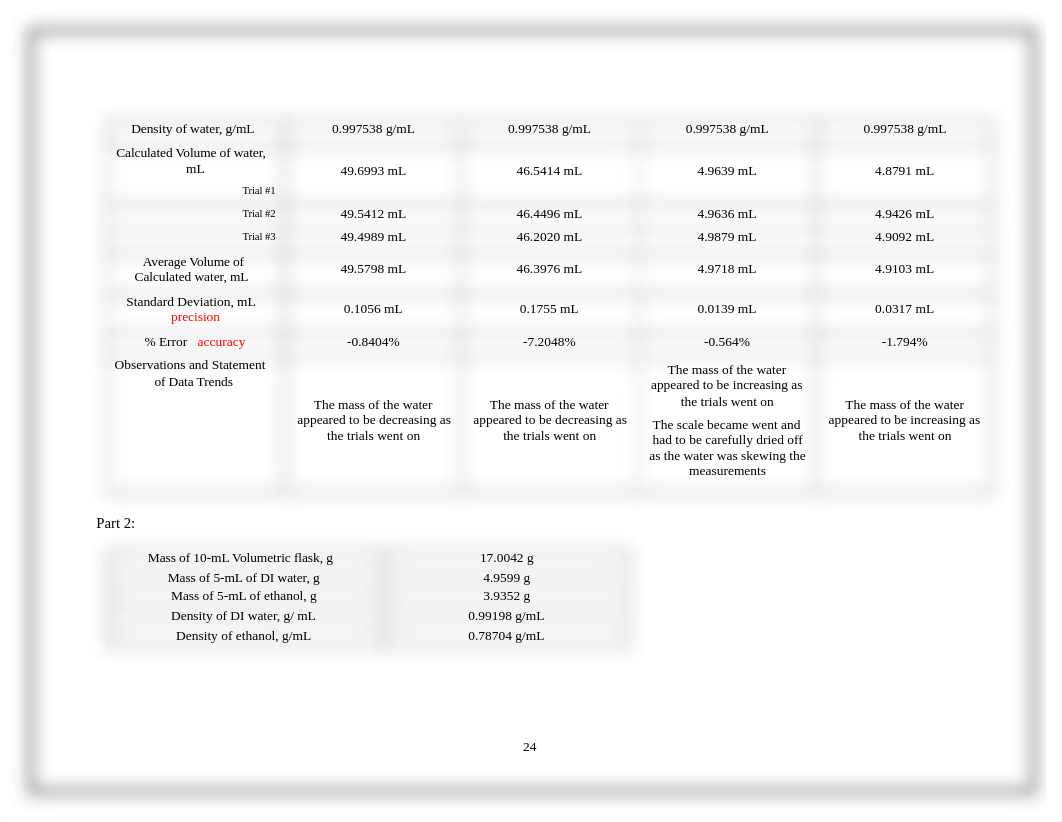 CHEM LAB EXP 3.docx_d7zo62tqbfh_page2