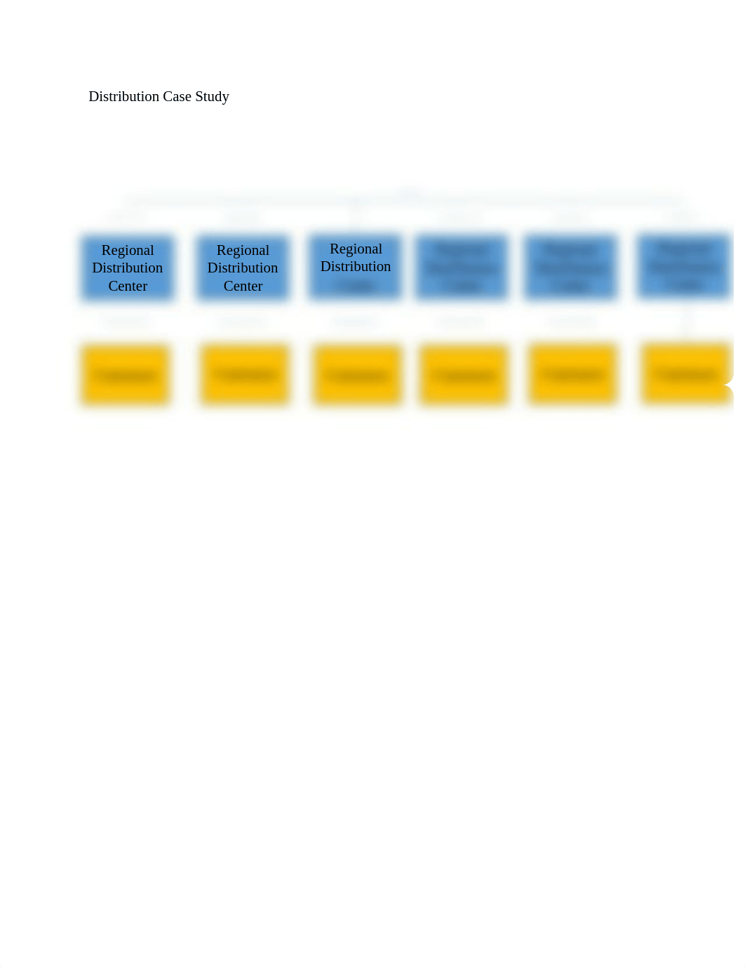 Allen Distribution Case Study_d7zs23i258z_page1