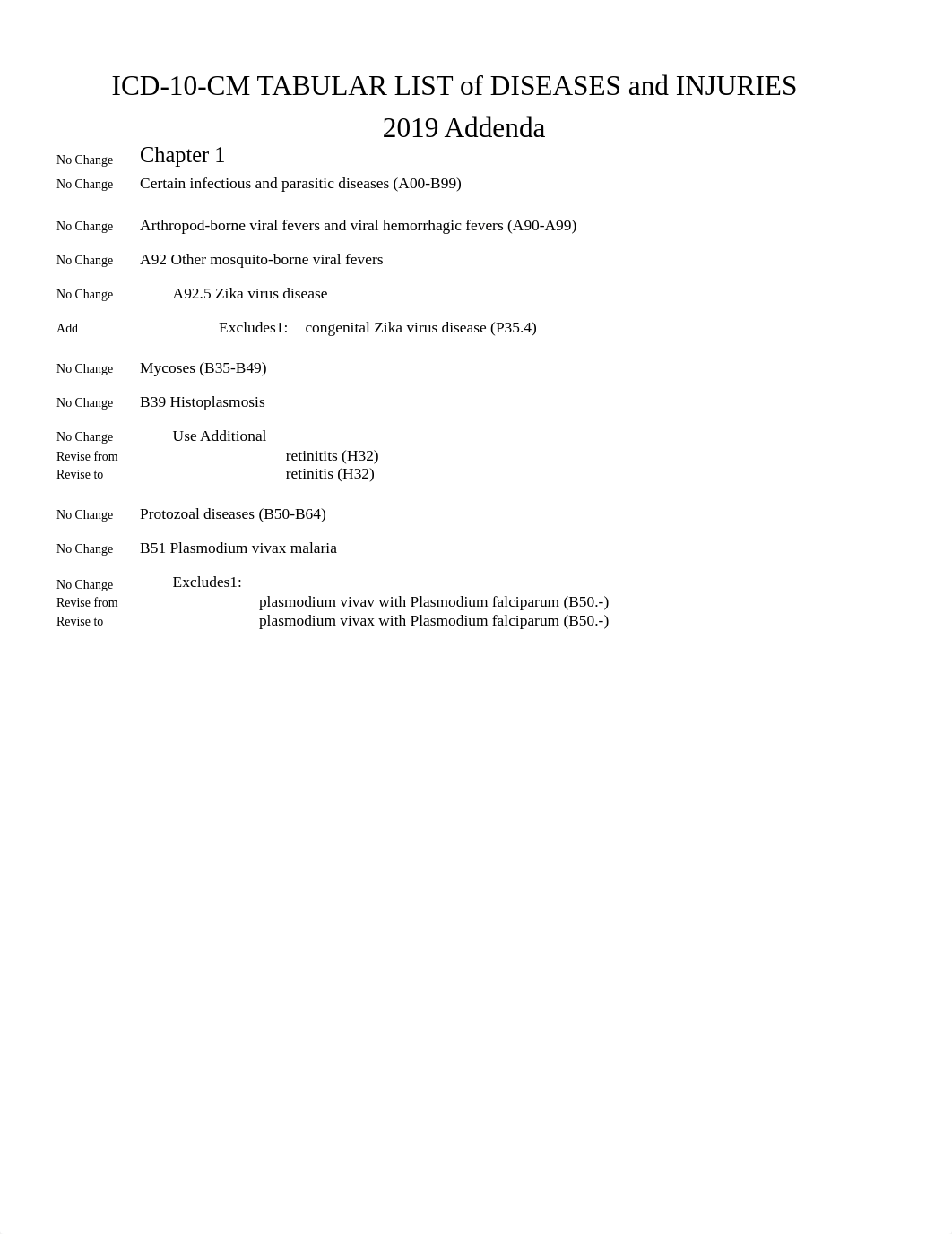 icd10cm_tabular_addenda_2019.pdf_d7zw2lclhum_page1