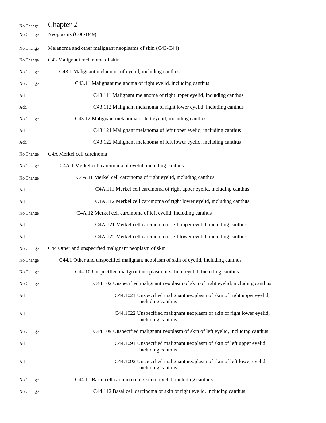 icd10cm_tabular_addenda_2019.pdf_d7zw2lclhum_page2