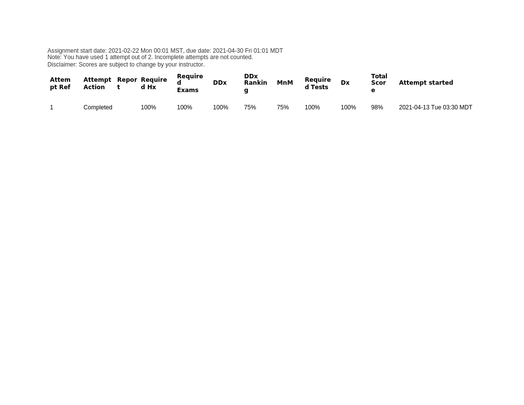 NR 602 week 7 case study 1.docx_d803bqk42k2_page1