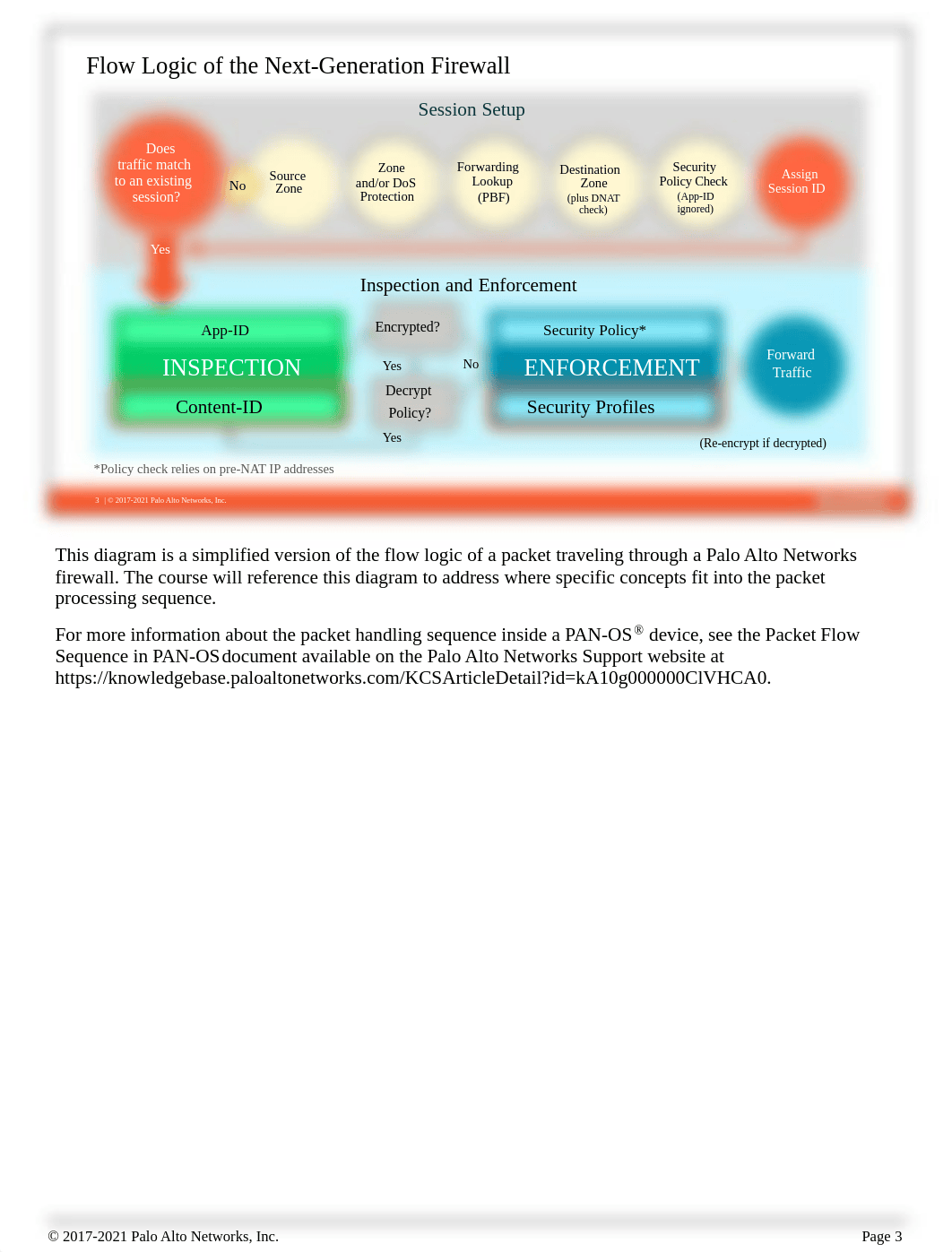 9 - EDU-210-10.1a-M09-security-profiles.pdf_d805x3f9nm1_page2