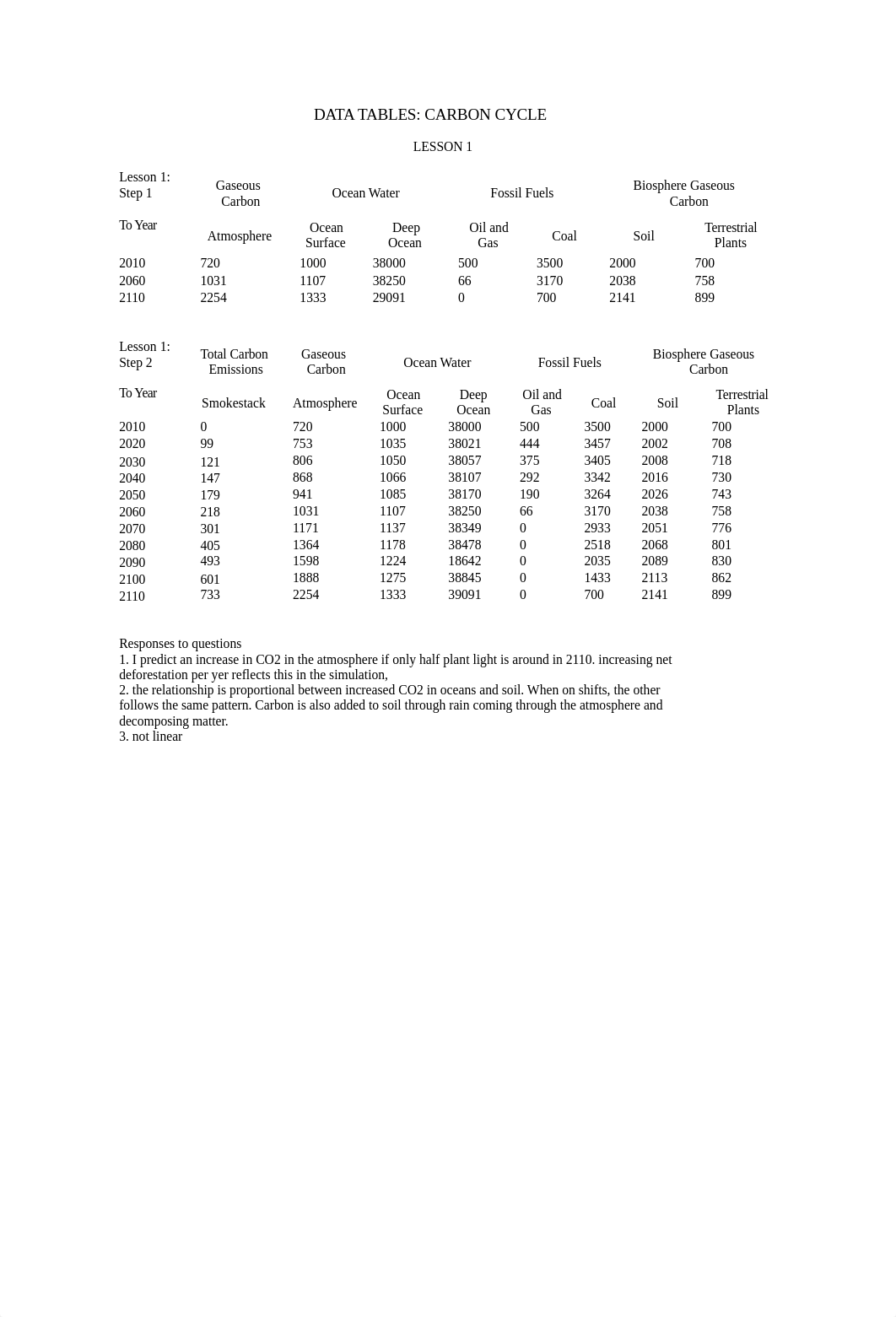 carbon lab annenberg student data_table_carbon.doc_d806x64mhj5_page1