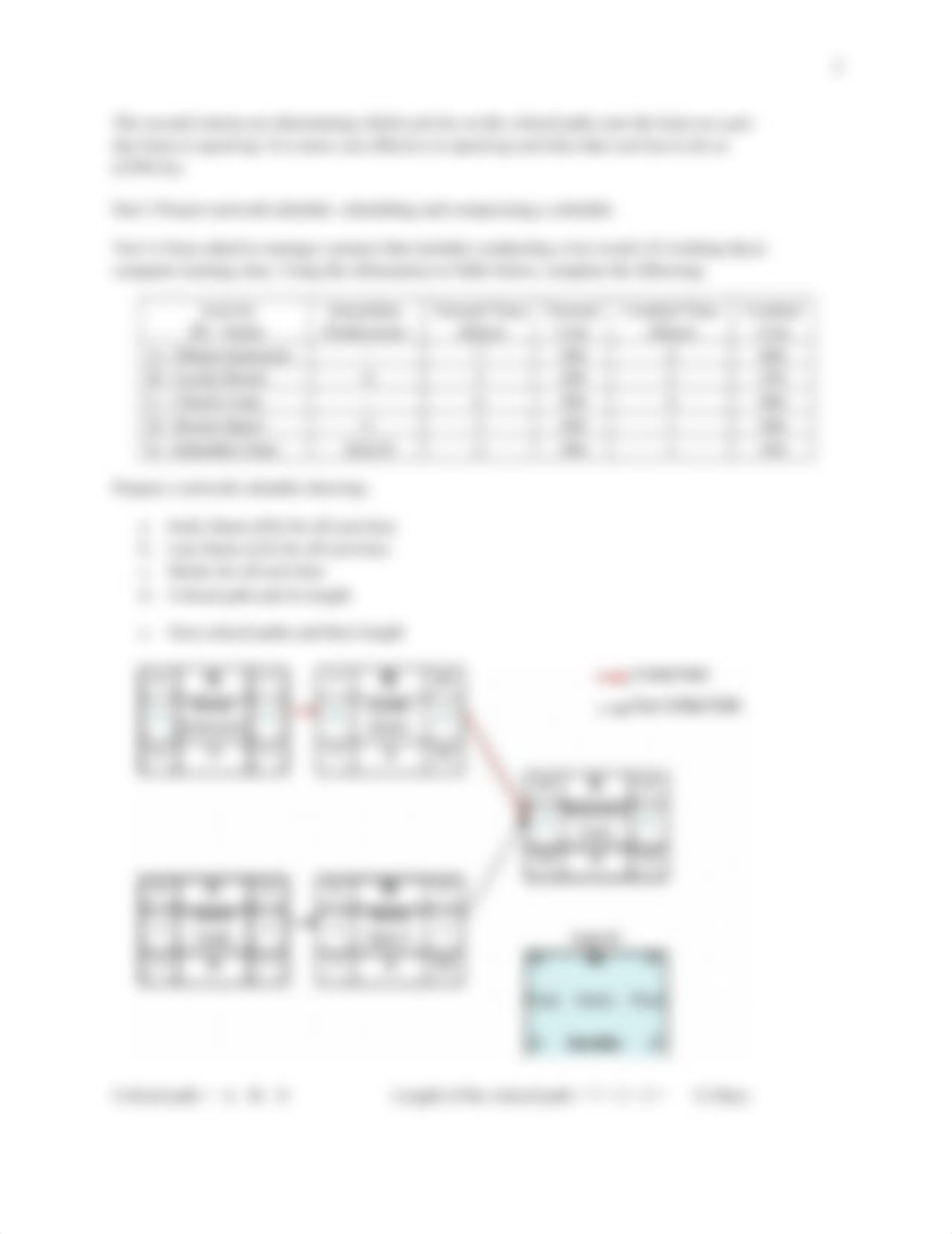 Group C Assignment - Schedule Compression and Resource Leveling.docx_d80hwhpjfwi_page3