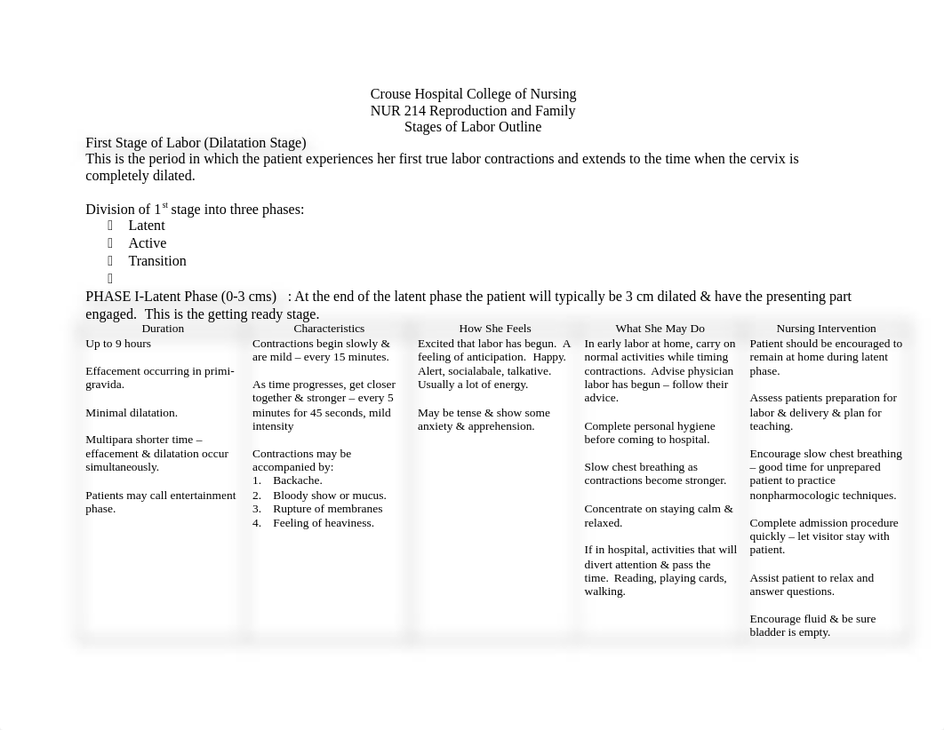 The Stages and Phases of Labor.docx_d80ign7ht8t_page1