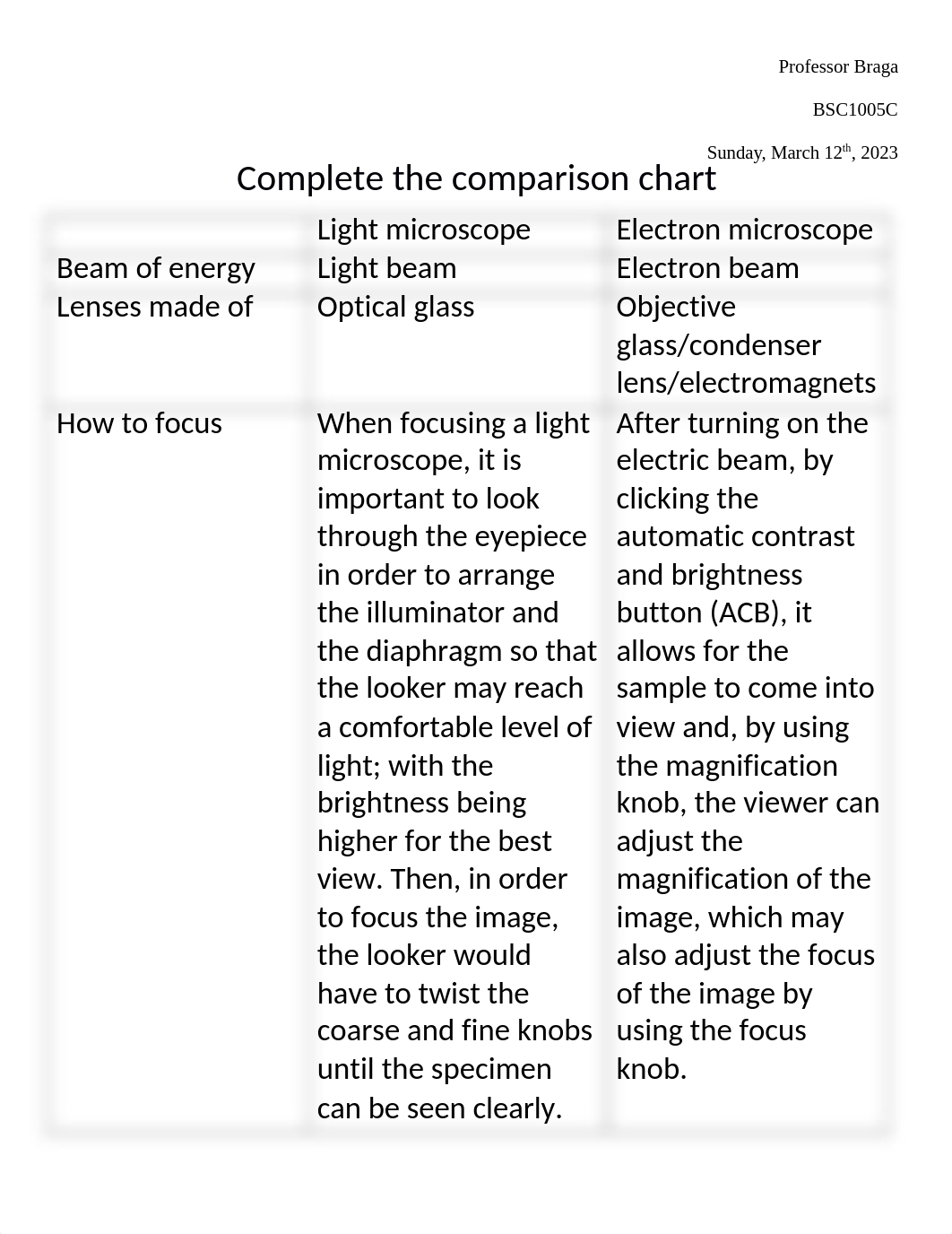 Microscopes lab.docx_d80ik47rel2_page2