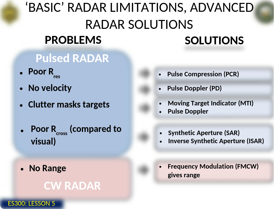 Lesson 5- Advanced RADAR.pptx_d80lfefyz4s_page3