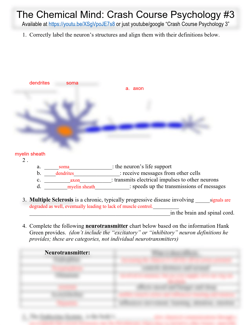 Jepson_Crash Course Psychology 3 The Chemical Mind.docx.pdf_d80lkvswxj0_page1