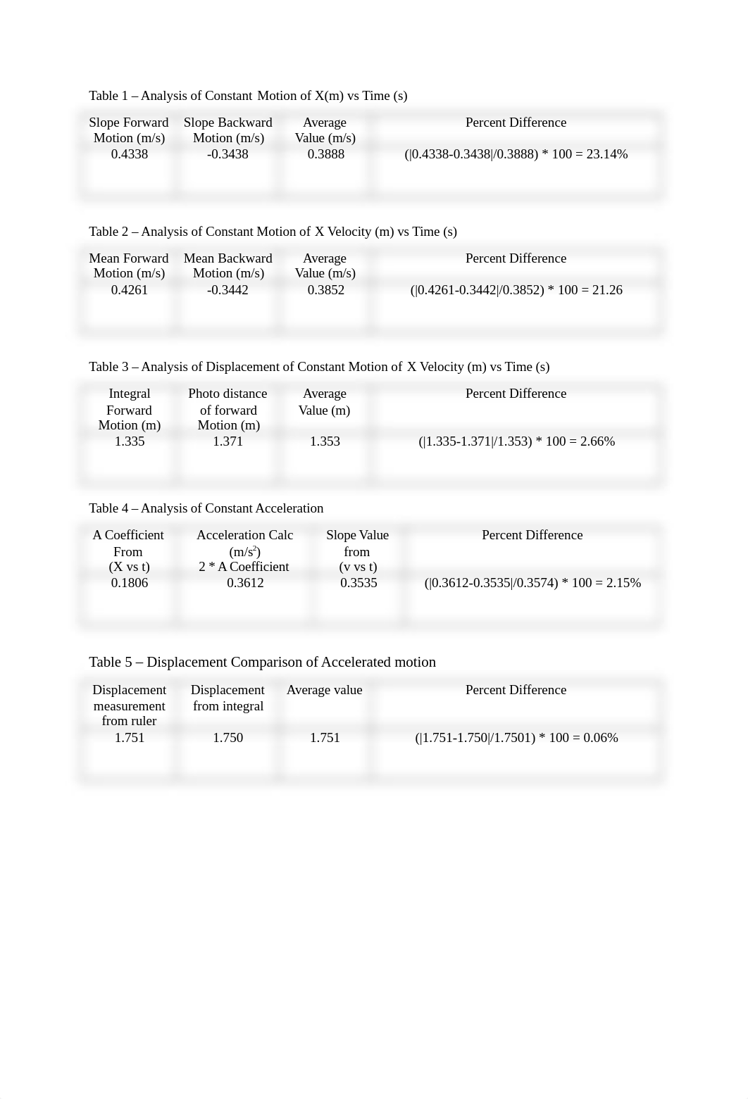 Biondo Lab 2 Vernier Video Motion Analysis .docx_d80ow74llok_page5