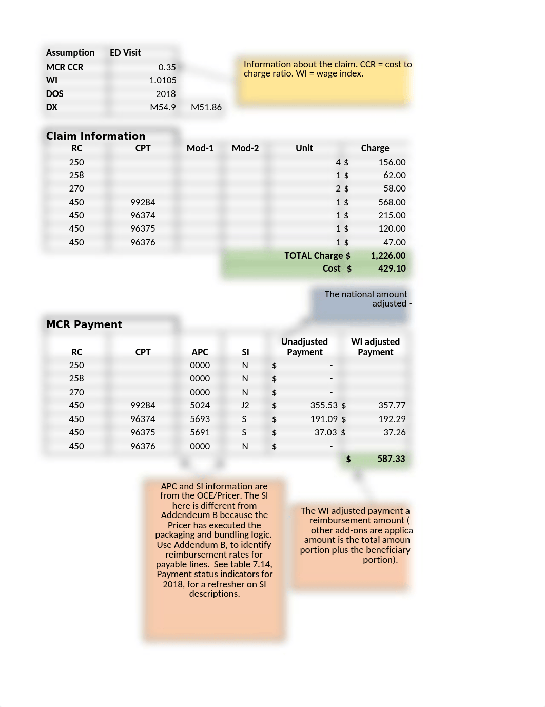 OPPS Reimbursement and Cost Wolf.xlsx_d811bxsyp9j_page1