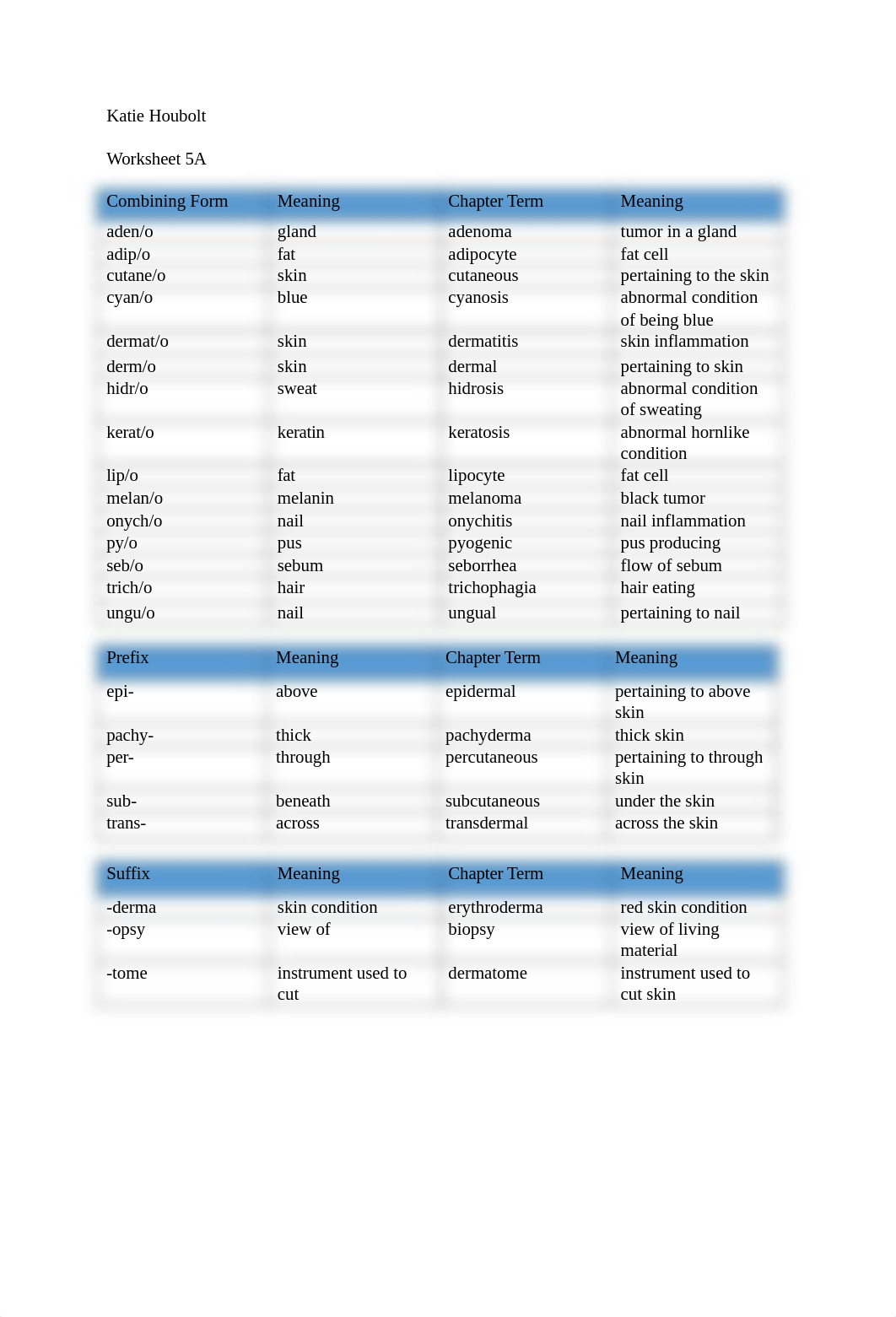 med term chapter 5.docx_d81wdq6pm9f_page1