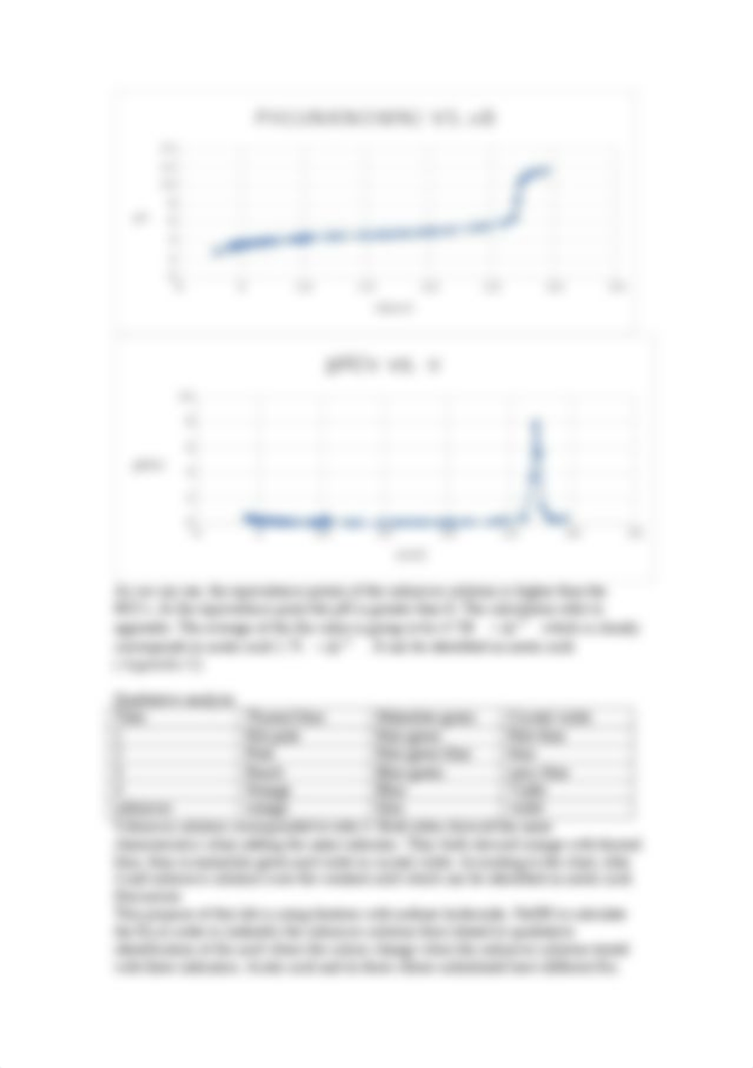 chm lab 3_d81wr4drfd1_page3