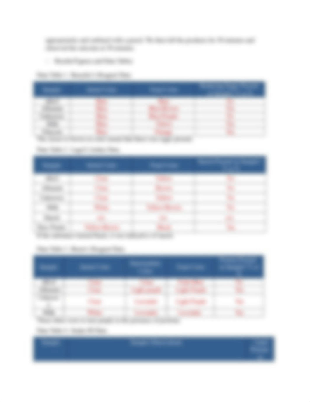 chem 111 lab 6.docx_d81xnkonpre_page2